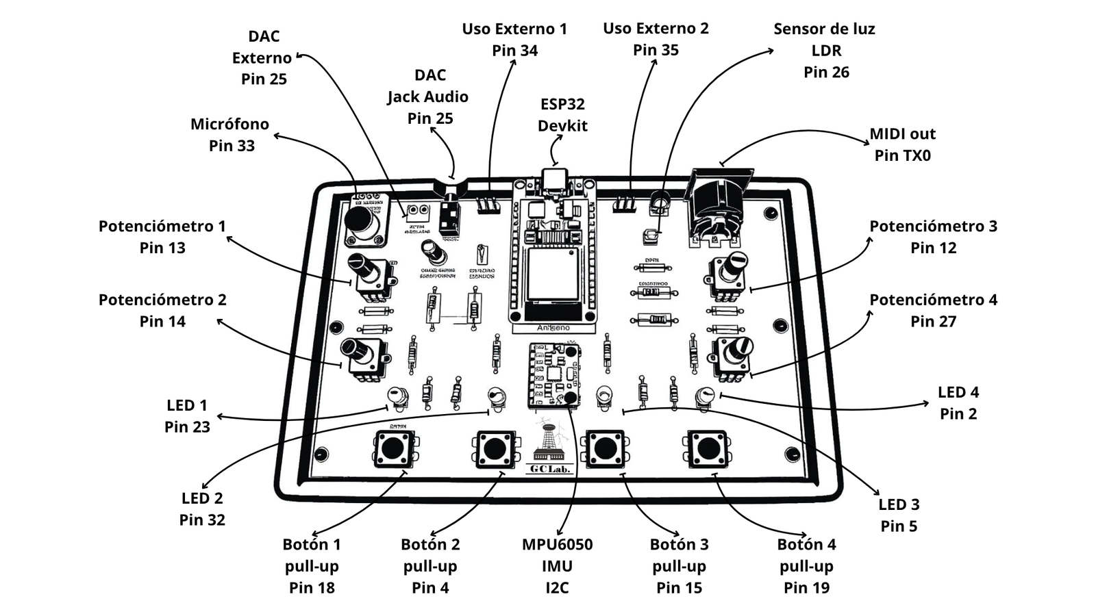 Pinout Proto-Synth V2.0